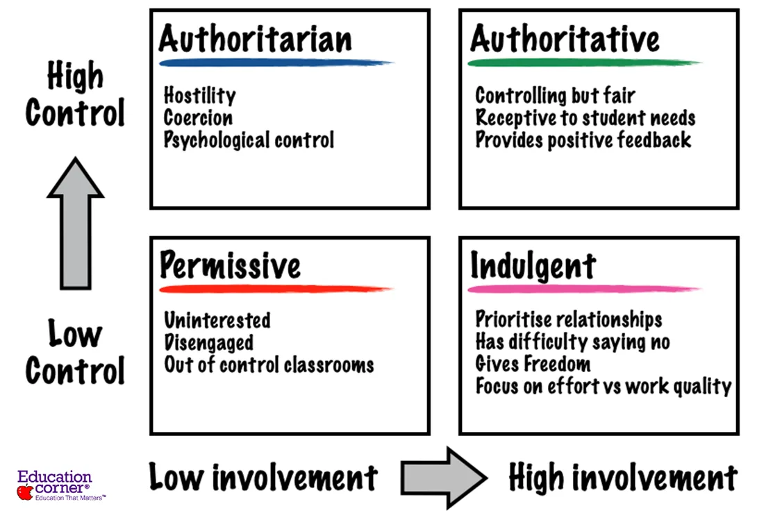 Types Of Classroom Management Styles